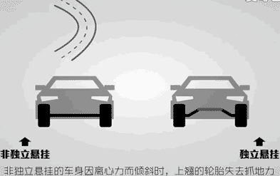 汽车悬挂,你了解么? – 众星众擎奔驰车友会